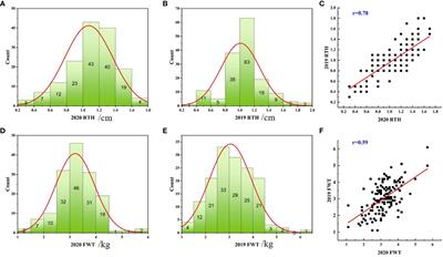 Genome-wide association study provides genetic insights into natural variation in watermelon rind thickness and single fruit weight
